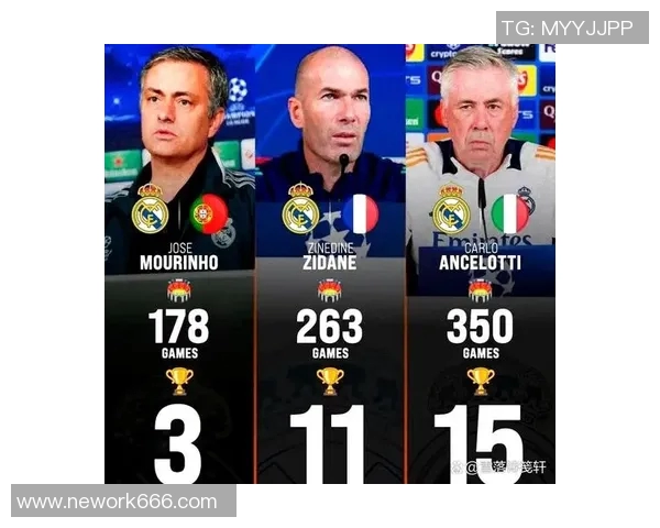 穆里尼奥与安切洛蒂历史交锋回顾及战绩分析 穆里尼奥与安切洛蒂历史交锋回顾及战绩分析