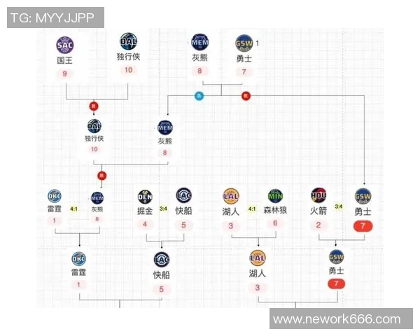 2016年东部与西部球队战绩对比分析及其影响因素探讨
