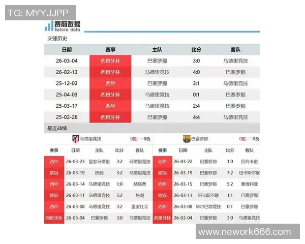 华伦西亚主场迎战巴塞罗那双方争夺西甲积分榜关键战役
