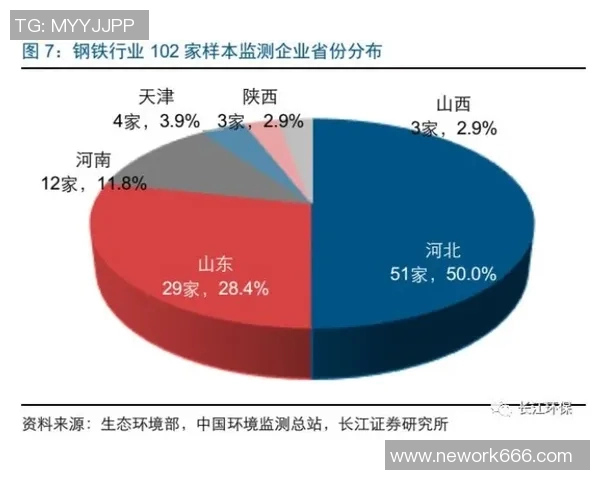 比例与采列的赛果分析与比较探讨 比例与采列的赛果分析与比较探讨